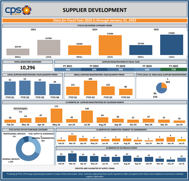 Fiscal Year 2025 Recap Infographics