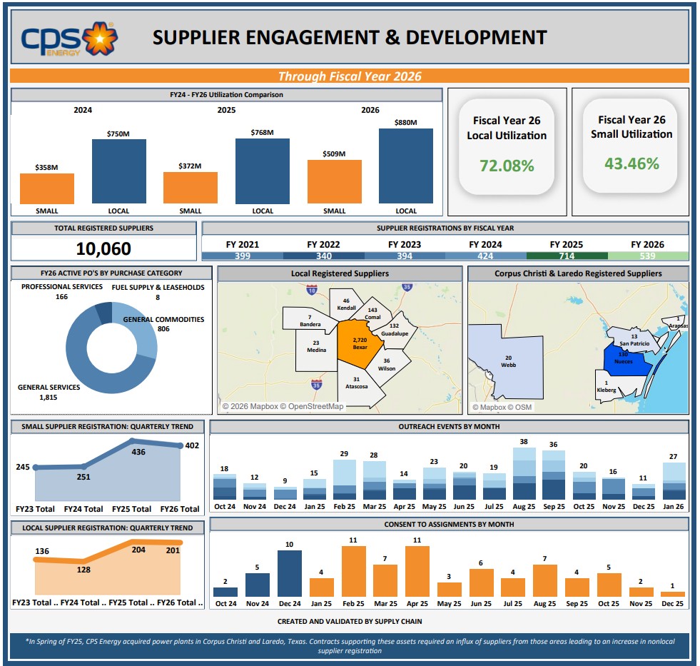 Resumen del Año Fiscal 2026